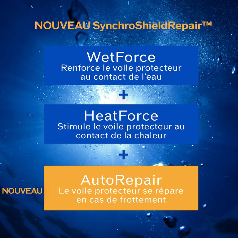 COFFRET PROTECTION SOLAIRE, 