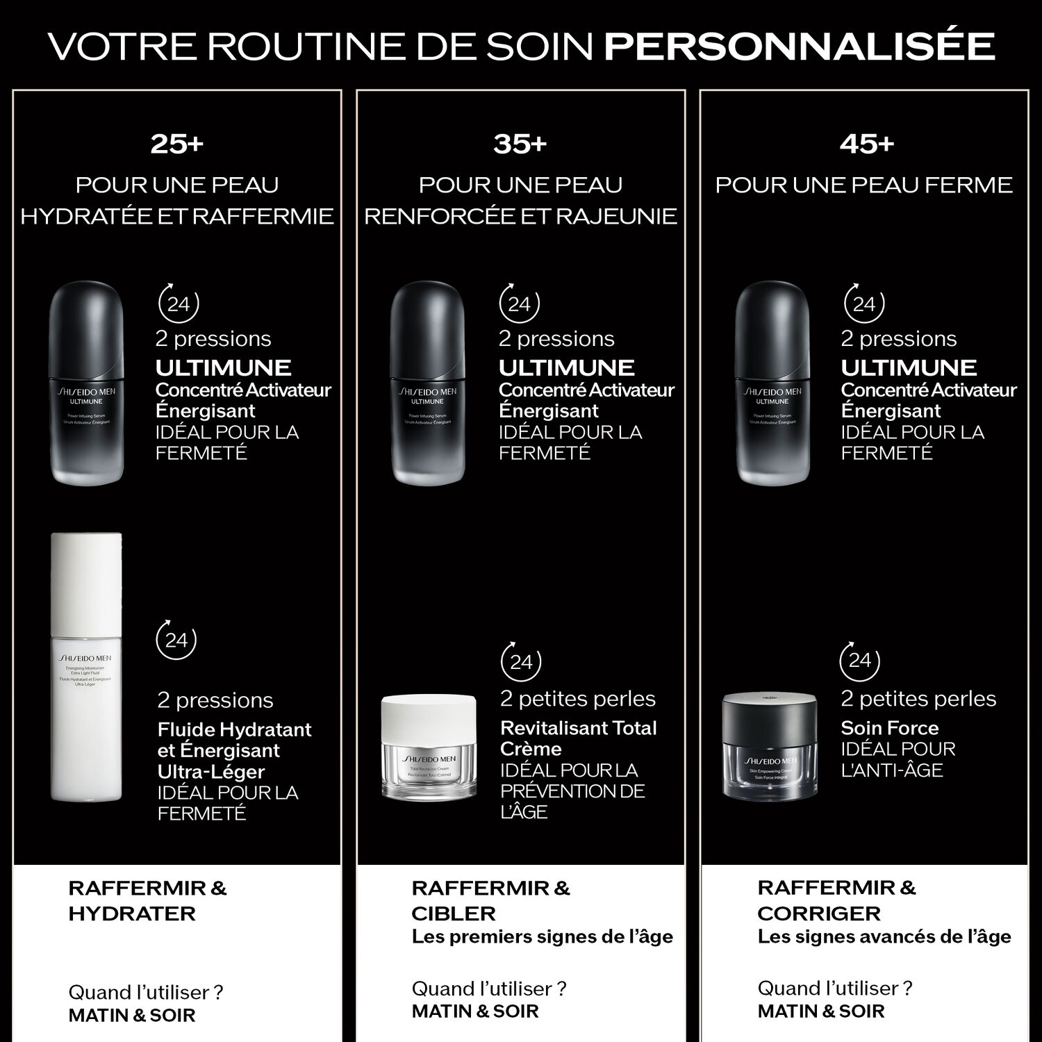 Ultimune Sérum Activateur Énergisant, 