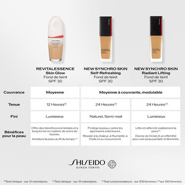 Synchro Skin Self-Refreshing Fond De Teint, 540