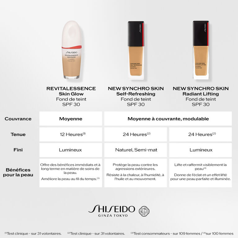 Synchro Skin Radiant Lifting Fond De Teint, 350