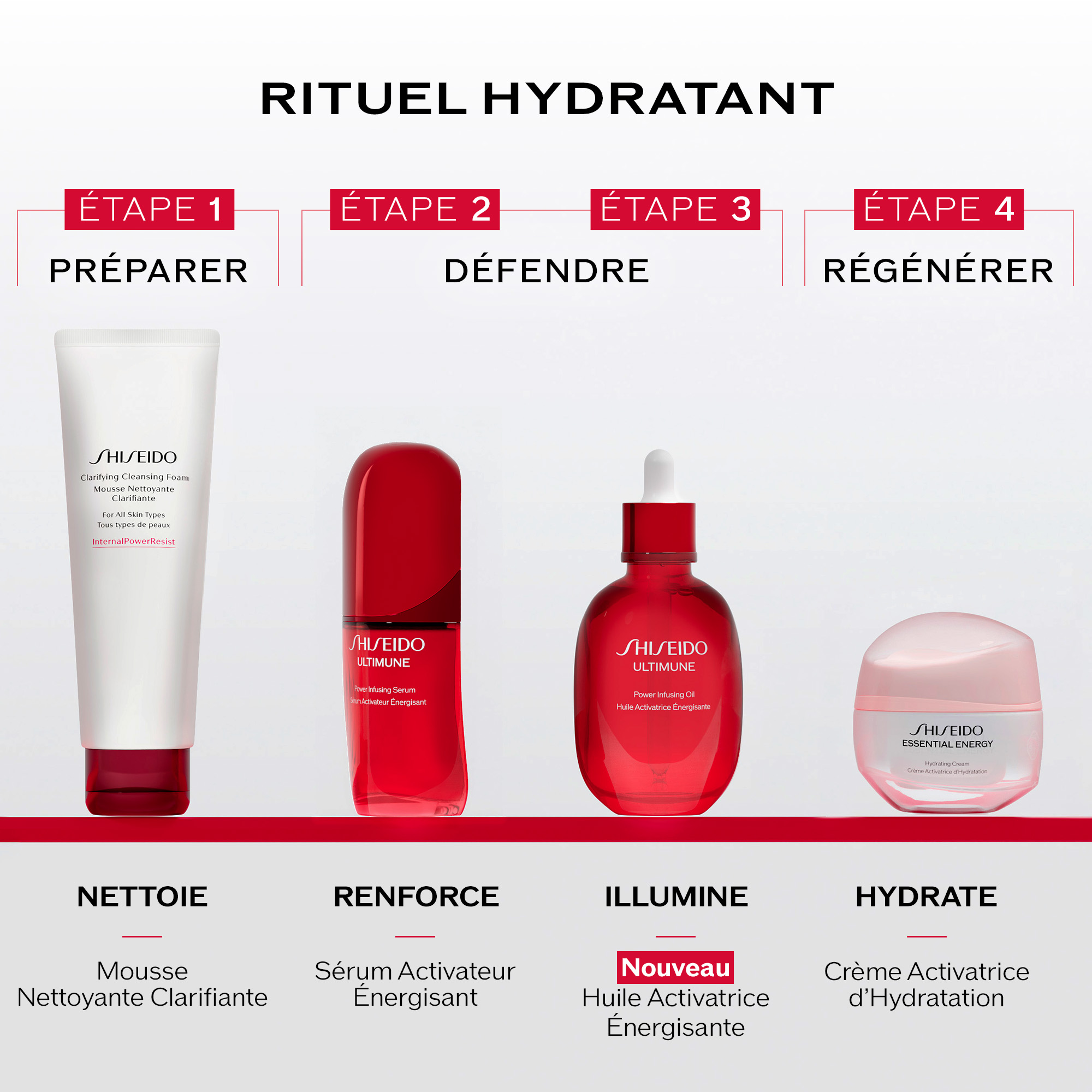 Huile Activatrice &Eacute;nergisante, 