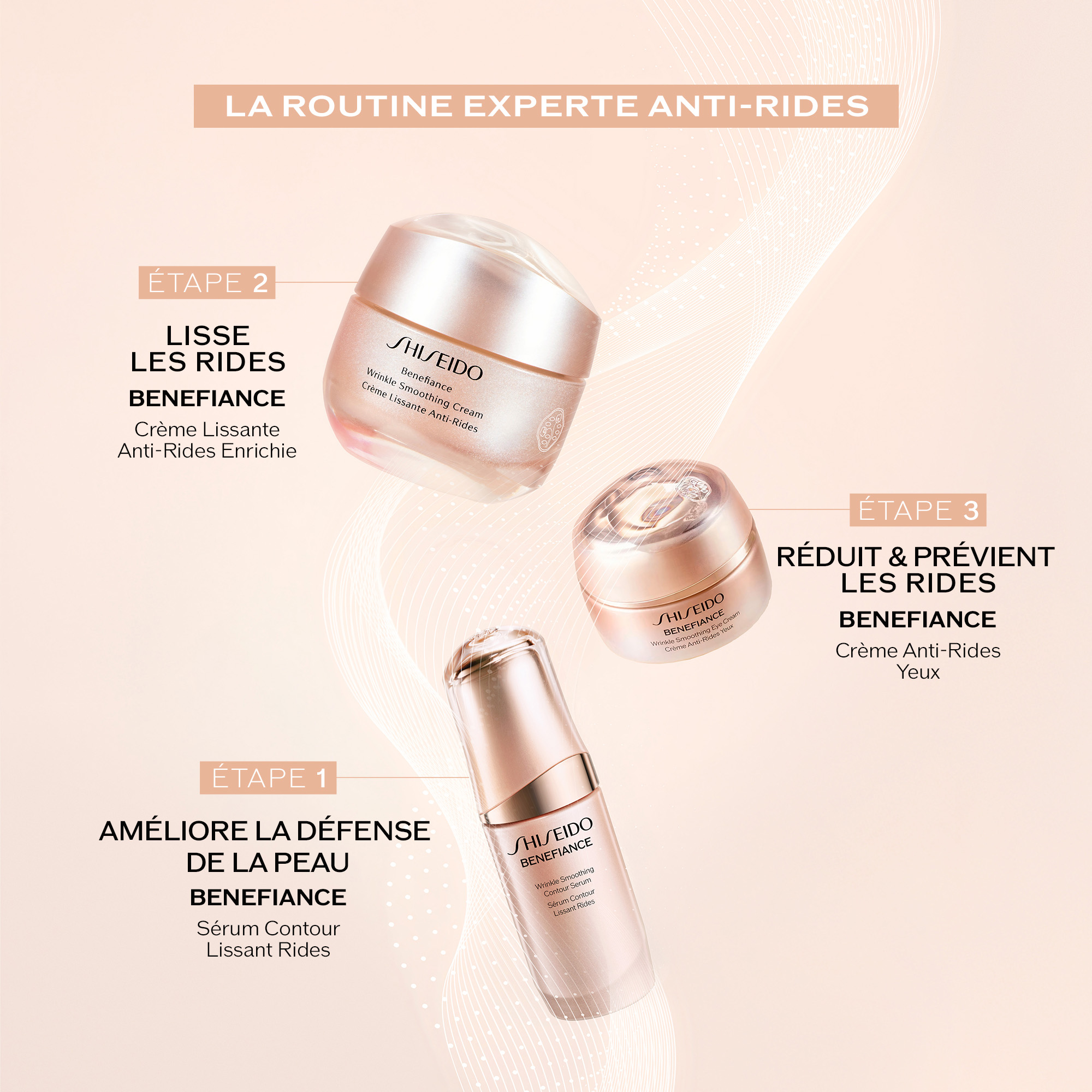 S&eacute;rum Contour Lissant Rides, 