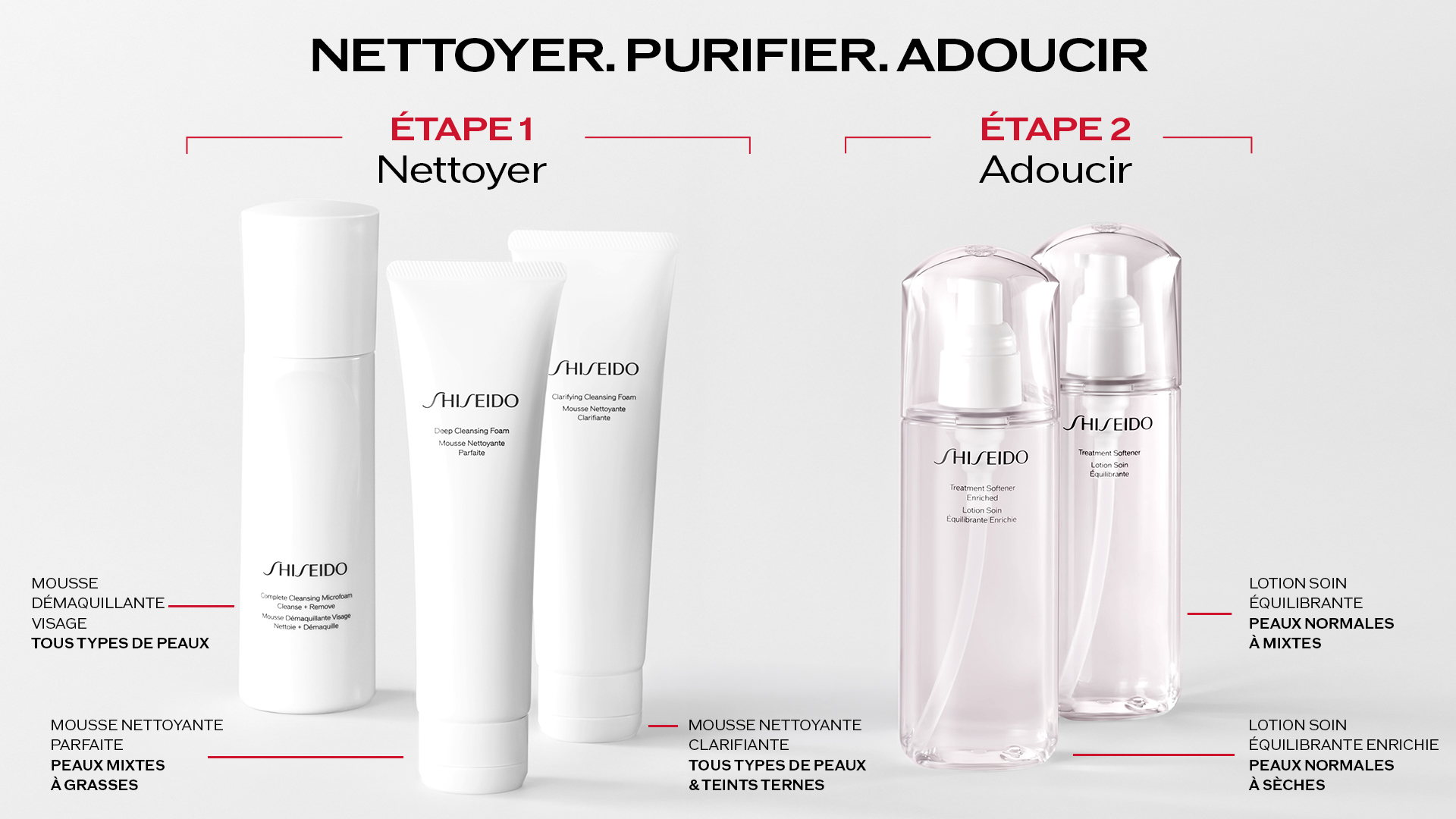 Treatment Softener